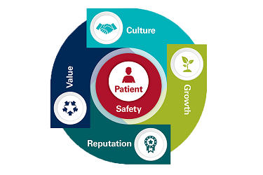Patient Safety and Quality Improvement :: Advanced Healthcare, Hospital Management, and Patient Safety