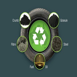 Rubber Recycling :: Recycling and Waste Management