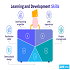 Leading with Inclusion for Long-Term Growth :: Euro-Global Women’s Forum