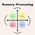 Sensory Processing Differences in Autism :: Autism Research and Awareness